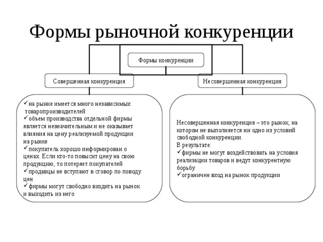 Экономика в таблицах и схемах 10 11 класс