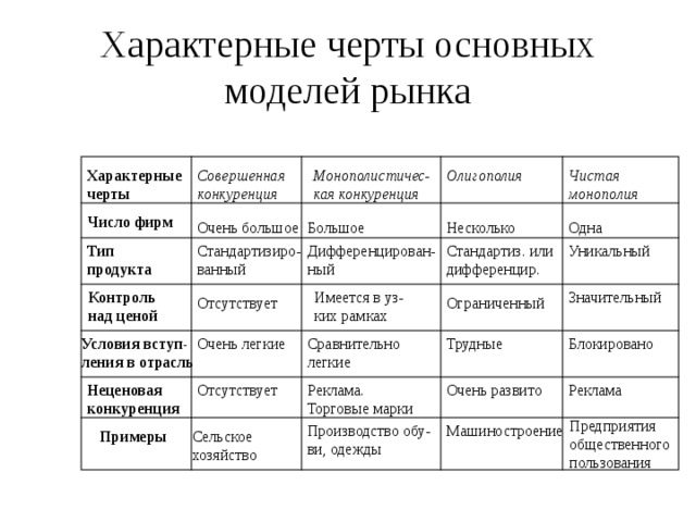 К каким типам моделей относятся рисунки графики схемы таблицы компьютерные