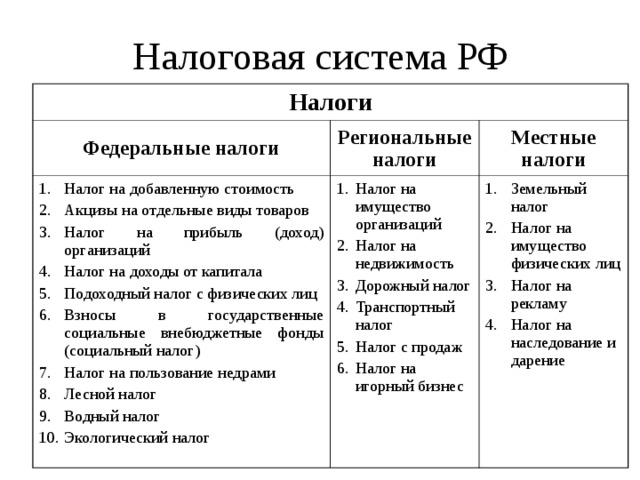 План налоги и налоговая система в рф обществознание