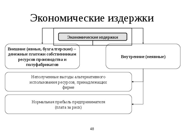 Издержки ресурсов