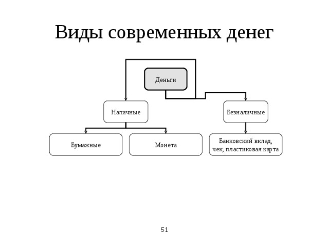 Что такое деньги?" - МКОУ СОШ № 10 х.Перевальный