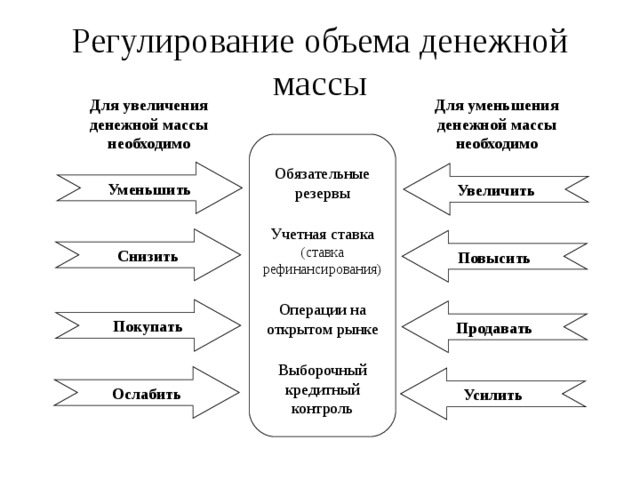 Схемы пассивного дохода