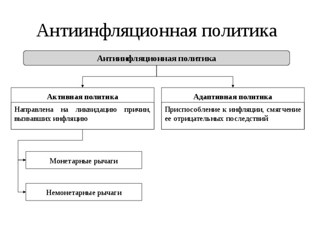 Антиинфляционная политика картинки