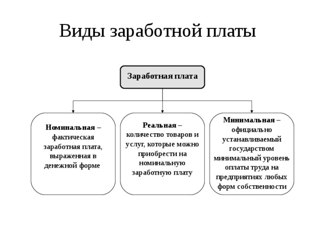 Что устанавливают формы оплаты труда