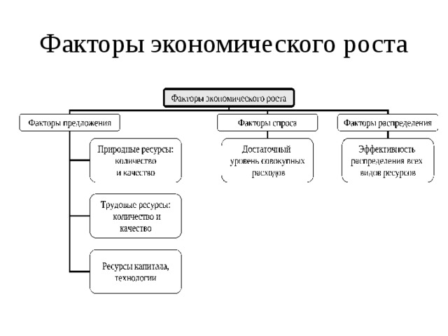 Экономика в таблицах и схемах 10 11 класс