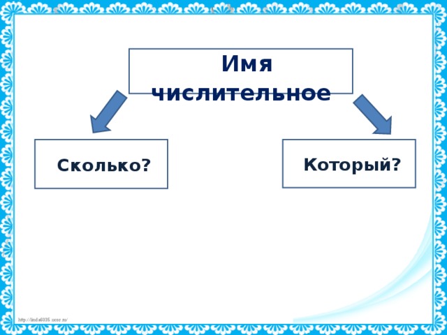 Имя числительное  Сколько?  Который?