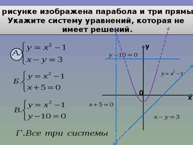 На рисунке изображена парабола и три прямые. Укажите систему уравнений, которая не  имеет решений. у 0 х