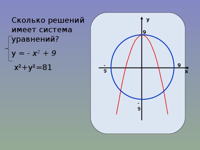 Сколько решений имеет система уравнений? у = - x 2  + 9  x² + y² =81 у 9 9 -9 х -9