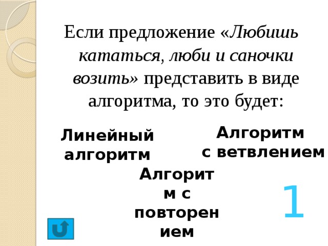 Если предложение « Любишь кататься, люби и саночки возить» представить в виде алгоритма, то это будет: Алгоритм с ветвлением Линейный алгоритм Алгоритм с повторением 1