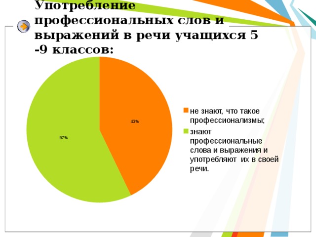 Профессиональные диаграммы. Слова, употребляемые профессионалам. Статистика использования профессионализмов в разных стилях. Диаграммы профессионального языка Нефтяников.