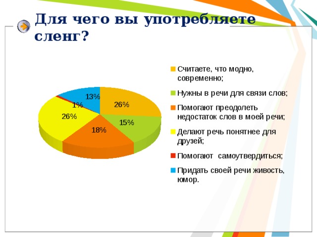 Что такое дефолт сленг