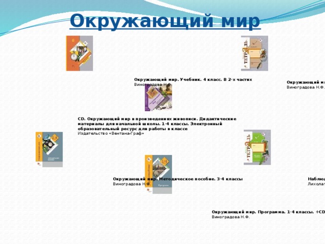 В мире книг 4 класс тест. Особенности УМК школа 21 века. УМК начальная школа 21 века окружающий мир 4 класс. УМК начальная школа 21 века учебники окружающий мир часть 2. Структура УМК школа 21 века окружающий мир.