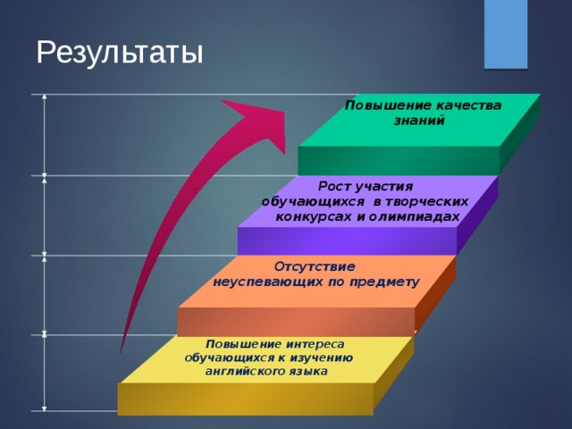 Знания ростов