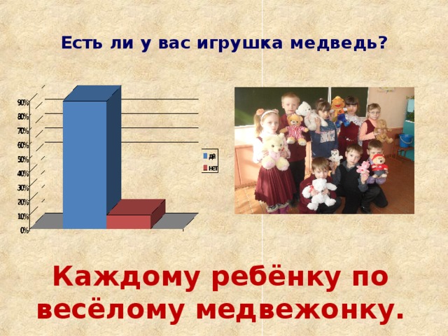 Есть ли у вас игрушка медведь? Каждому ребёнку по весёлому медвежонку.