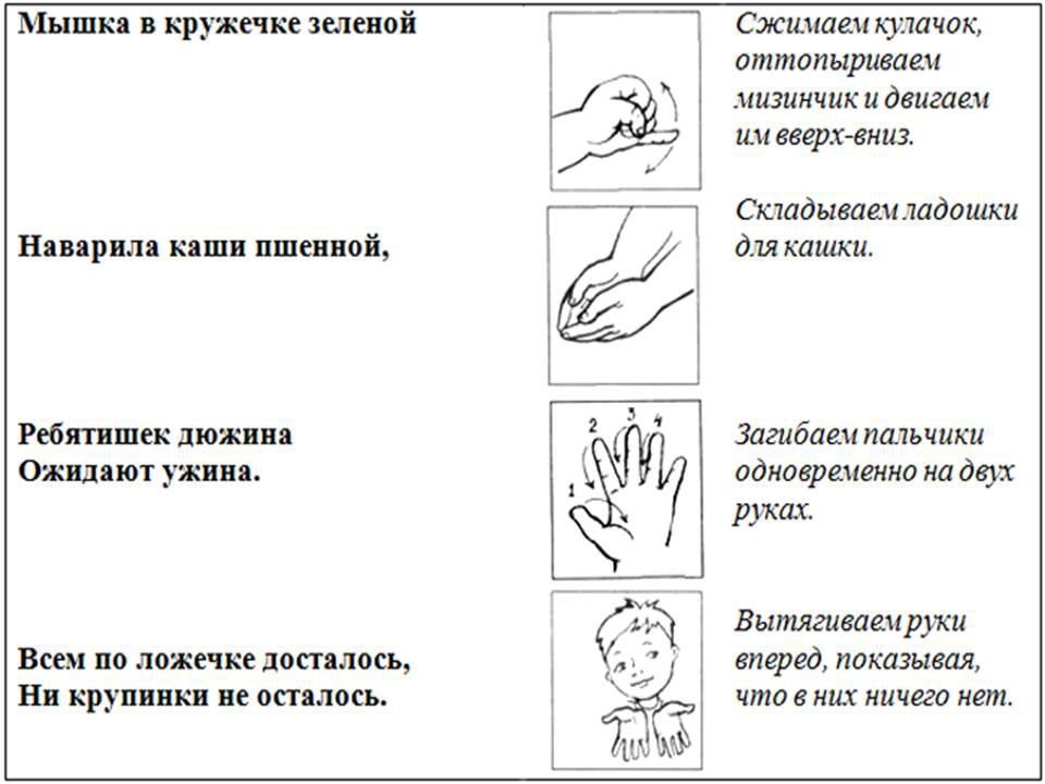 Пальчиковая гимнастика дружба в картинках