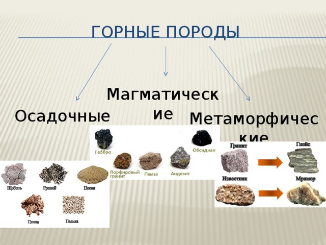 Метаморфический осадочный магматические горные. Магматические и осадочные горные породы. Магматические осадочные и метаморфические горные породы. Магматические горные породы. Осадочные горные породы магматические горные породы метаморфические.