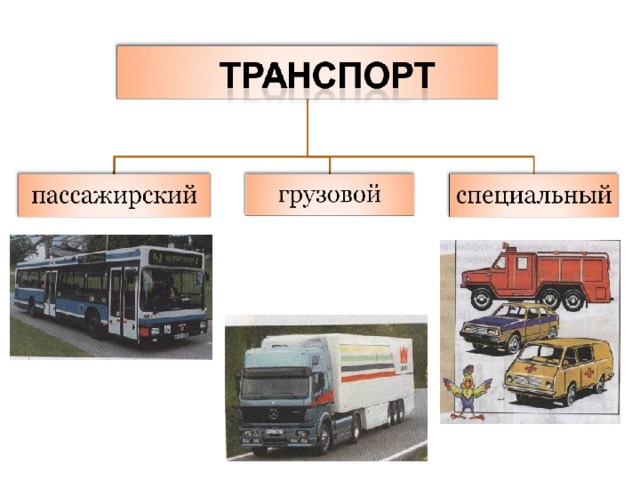 Какие бывают машины презентация для детей