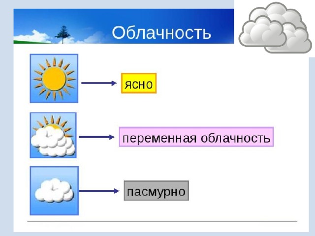 Распределение облачности