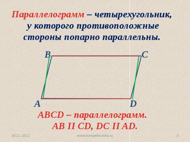 Параллелограмм – четырехугольник,  у которого противоположные стороны попарно параллельны. С В А D ABCD – параллелограмм. AB II CD, DC II AD. 30.11.2012 www.konspekturoka.ru  