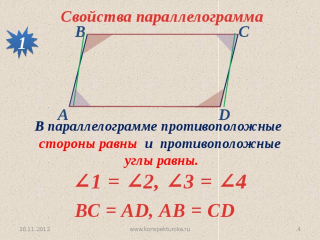Свойства параллелограмма В С 1 А D В параллелограмме противоположные  стороны равны и противоположные  углы равны. ∠ 1 = ∠2, ∠3 = ∠4 ВС = AD, АВ = СD 30.11.2012 www.konspekturoka.ru 3 4 