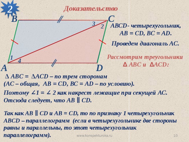 2 Доказательство В С 3 АВСD- четырехугольник, АВ = CD, ВС = АD.  2 Проведем диагональ АС. Рассмотрим треугольники  ∆  АBC и ∆ ACD: 1 4 А D  ∆ АBC = ∆ACD – по трем сторонам (АС – общая, АВ = СD, ВС = АD – по условию). Поэтому ∠1 = ∠ 2 как накрест лежащие при секущей АС. Отсюда следует, что АВ ∥ СD. Так как АВ ∥ СD и АВ = СD, то по признаку 1 четырехугольник АВСD – параллелограмм (если в четырехугольнике две стороны равны и параллельны, то этот четырехугольник параллелограмм). 30.11.2012  www.konspekturoka.ru 