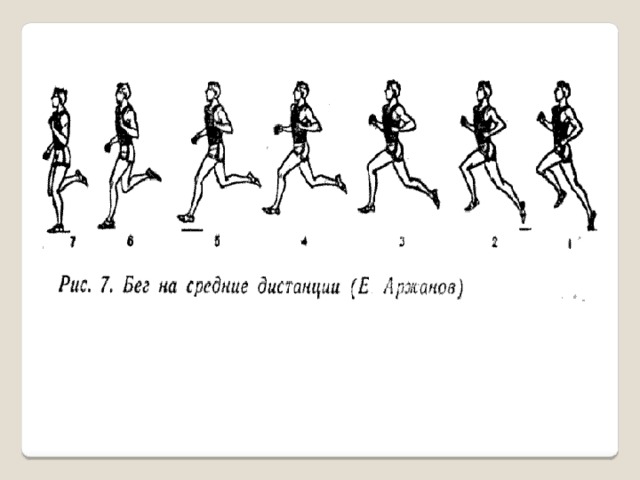 Техника бега картинки