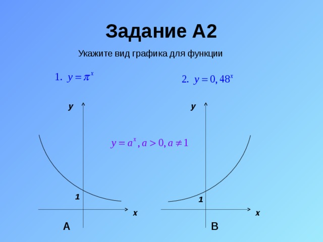 Задание A2 Укажите вид графика для функции y y 1 1 x x В А 