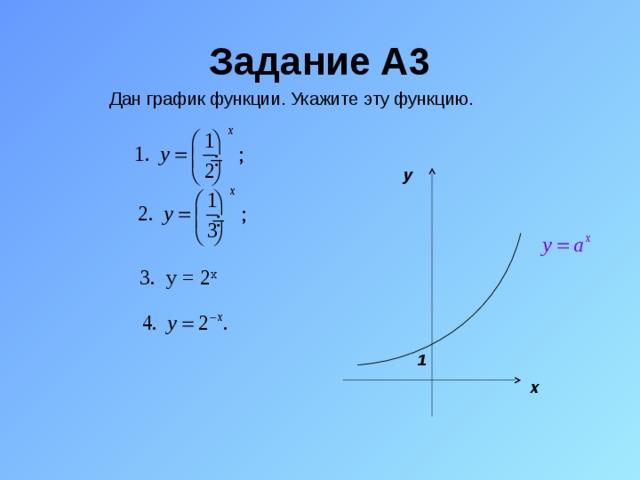 Задание A3 Дан график функции. Укажите эту функцию.  y 3. y = 2 x 1 x 