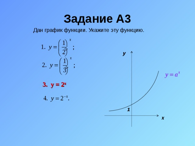 Задание A3 Дан график функции. Укажите эту функцию.  y 3. y = 2 x 1 x 