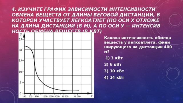 Беговая график. График зависимости. График зависимости интенсивности. Изучите график зависимости интенсивности обмена веществ от длины. Интенсивность обмена веществ.