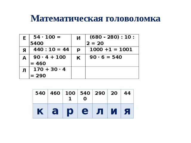 Математическая головоломка Е  54 · 100 = 5400 Я  440 : 10 = 44 И А Л  (680 - 280) : 10 : 2 = 20 Р  90 · 4 + 100 = 460  170 + 30 · 4 = 290  1000 +1 = 1001 К  90 · 6 = 540 540 к 460 1001 а 5400 р е 290 л 20 44 и я