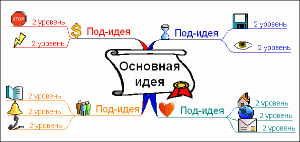 Интеллект карта кодирование информации - 91 фото