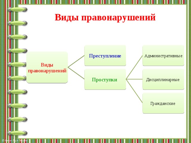 9 класс обществознание презентация преступление