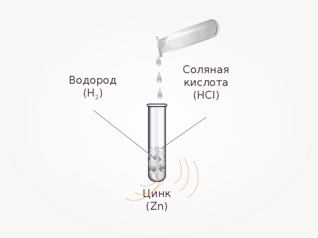 Раствор соляной кислоты реагирует с цинком. Взаимодействие цинка с соляной кислотой. Соляная кислота взаимодействие с цинком. Реакция взаимодействия цинка с соляной кислотой. Получение водорода ZN+HCL.