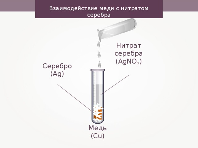 Взаимодействие меди с кислотами. Взаимодействие меди с нитратом серебра. Взаимодействие с нитратом серебра. Медь и нитрат серебра. Взаимодействие меди с раствором нитрата серебра.