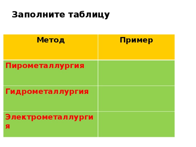 Заполните таблицу   Метод Пример Пирометаллургия Гидрометаллургия Электрометаллургия 