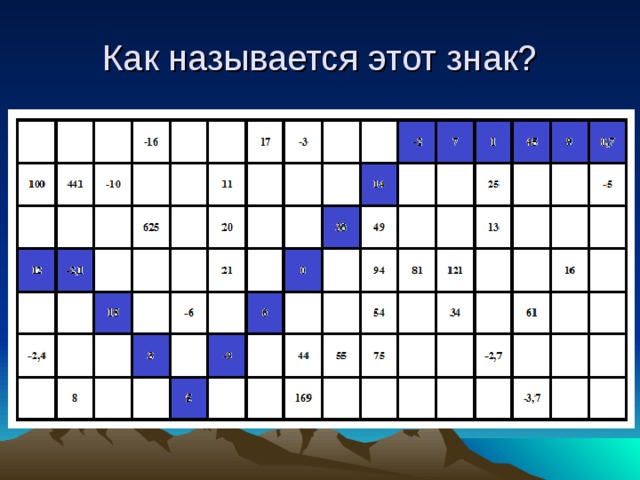 Прямоугольные или квадратные знаки синего цвета с различными рисунками