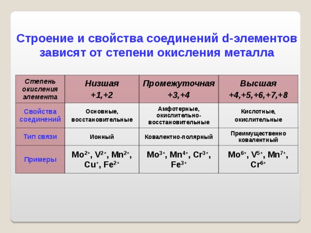 Какой процесс окисление или восстановление отражает схема cr 2 e cr 3