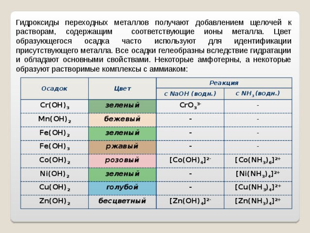 Металлы побочных подгрупп презентация 11 класс