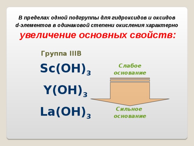 В пределах одной подгруппы для гидроксидов и оксидов d -элементов в одинаковой степени окисления характерно  увеличение основных свойств:  Группа III В Sc(OH) 3 Слабое основание Y(OH) 3 La(OH) 3 Сильное основание 