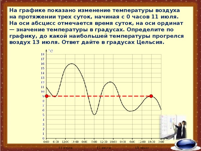 Методы изменения температуры. На графике показано изменение температуры. График показывающий изменения.