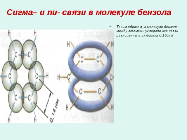 Сигма– и пи- связи в молекуле бензола Таким образом, в молекуле бензола между атомами углерода все связи равноценны и их длинна 0,140нм. 