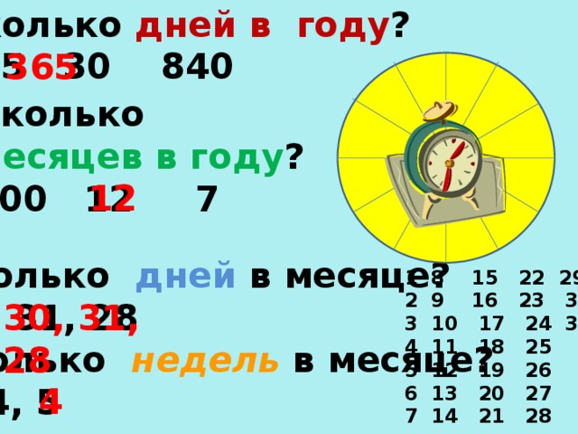 Сколько дней в году ? 365 30 840 365 Сколько месяцев в году ? 300 12 7 12 Сколько дней в месяце? 30, 31, 28 1 8 15 22 29 2 9 16 23 30 3 10 17 24 31 4 11 18 25 5 12 19 26 6 13 20 27 7 14 21 28 30, 31, 28 Сколько недель в месяце? 3, 4, 5 4 