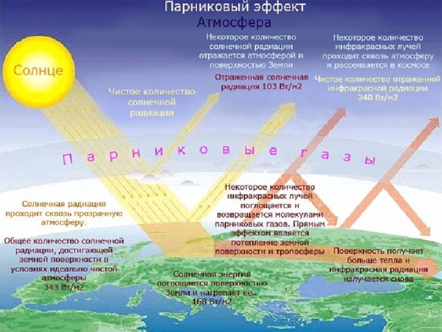 Глобальное потепление рисунок