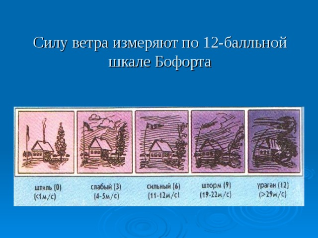 Силу ветра измеряют по 12-балльной шкале Бофорта 