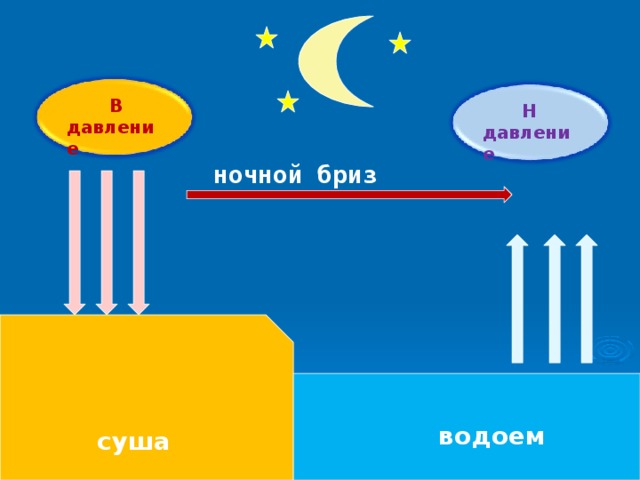 Ночной бриз картинка