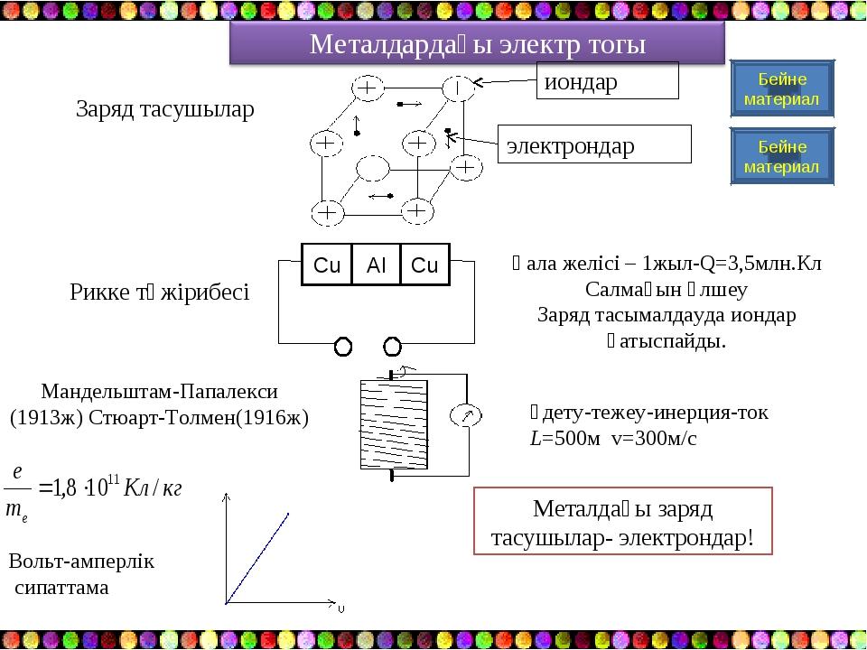 Электр птс вход