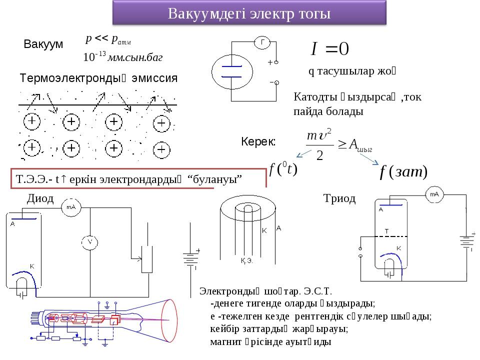 Электр тоғын қандай денелер өткізеді. Электр тізбегі схема. Автоэлектронная эмиссия схема. Термоэлектрондық эмиссия. Электр.