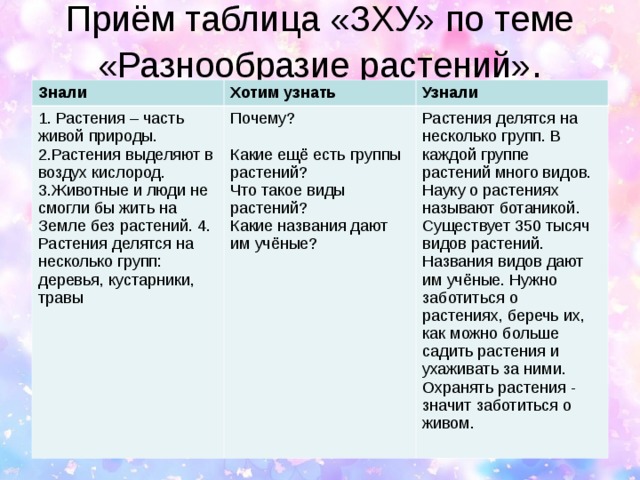 Прием таблица. Прием таблица ЗХУ. Приём таблица ЗХУ на уроках в начальной школе. ЗХУ прием пример. Таблица ЗХУ прием критического.