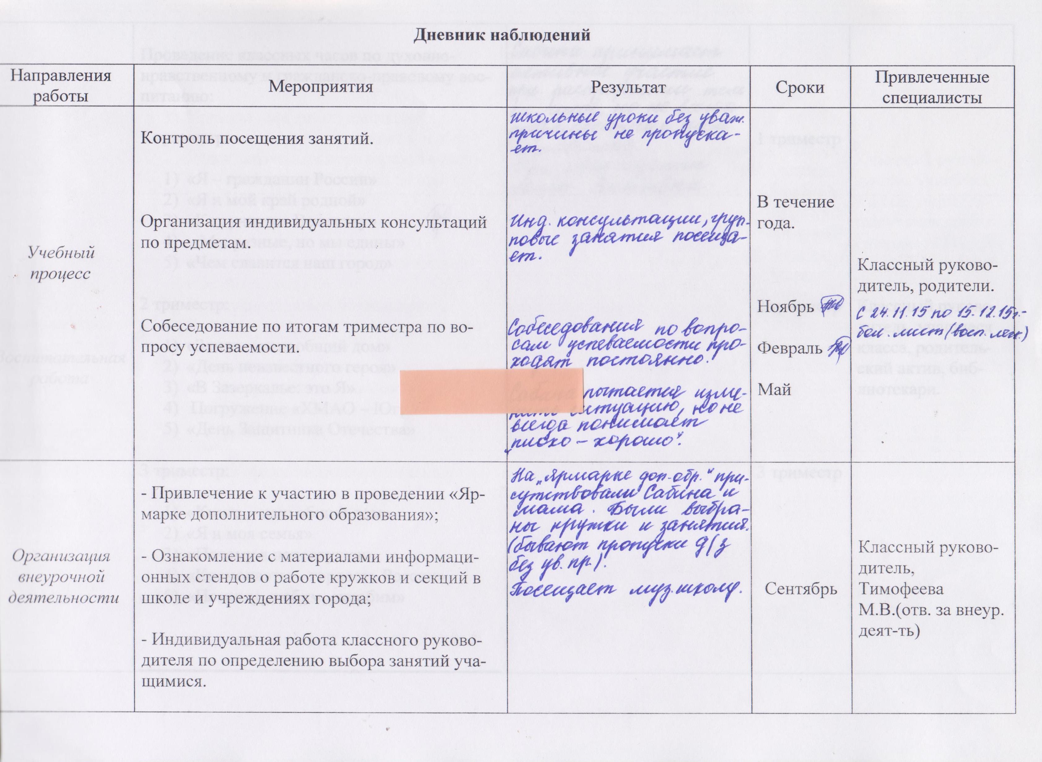 Наблюдения за группой студентов